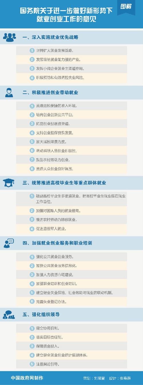 北京市人民政府关于进一步做好新形势下就业创业工作的实施意见
