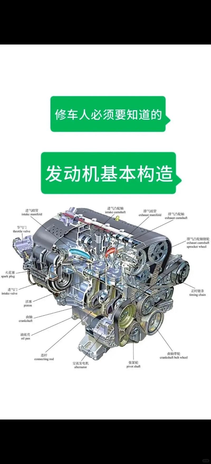 图解发动机结构