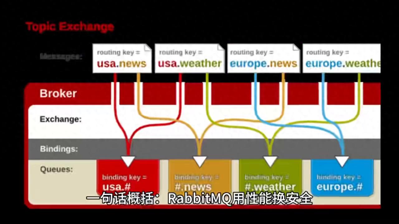 redis java RabbitMQ和Redis底层数据同步协议的根本差异