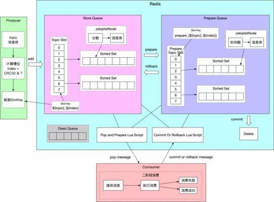 redis java