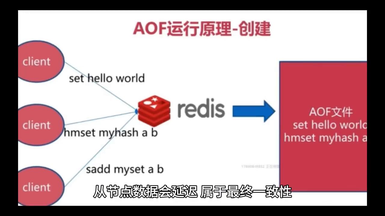 redis java