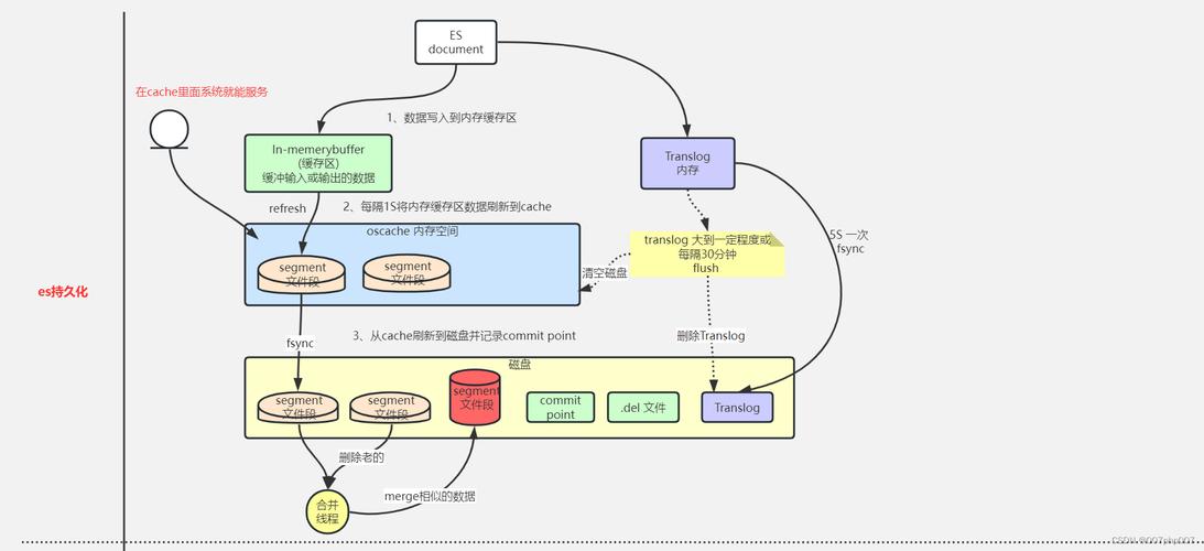 redis java
