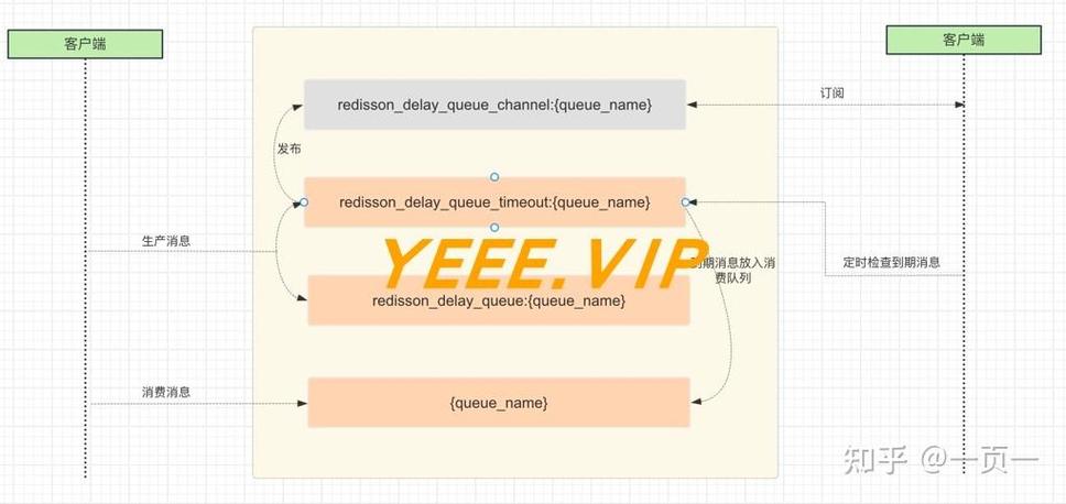 java + redis zset实现延迟队列（定时到期执行任务）
