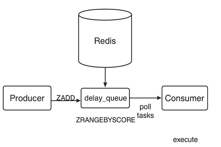 redis java