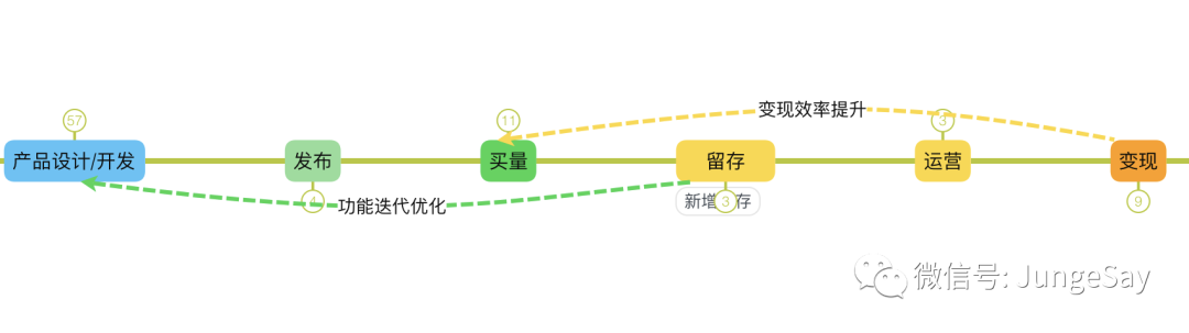 java 广告投放系统