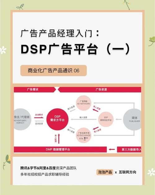 java 广告投放系统