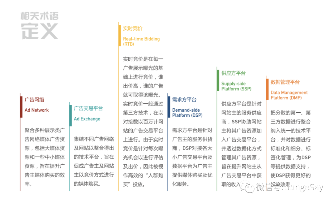 java 广告投放系统