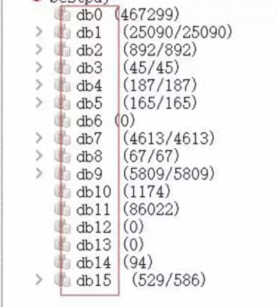 redis java 一连问了好几个大佬，竟然都不知道Redis为什么默认16个数据库？