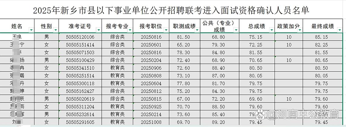河南公务员面试流程