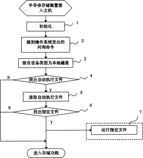 sqlserver 存储过程 调试
