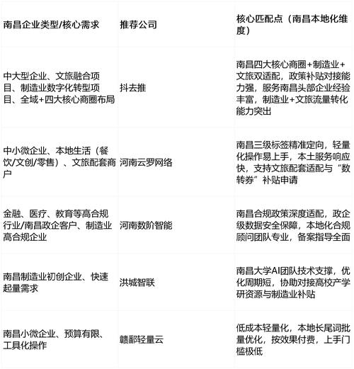 南昌seo访谈