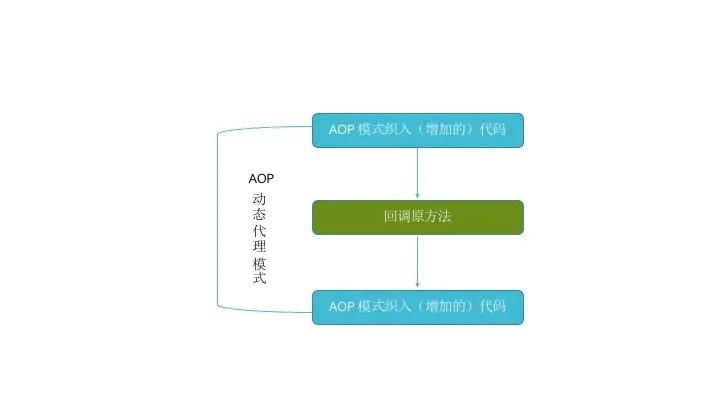 java 动态代理 cglib