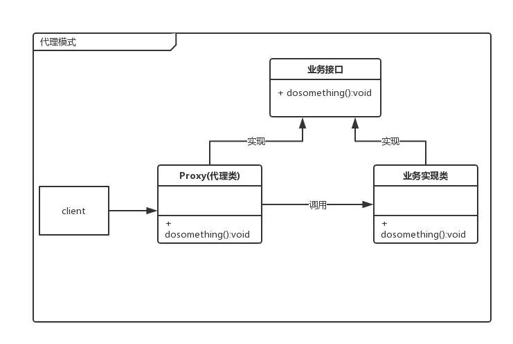 java 动态代理 cglib