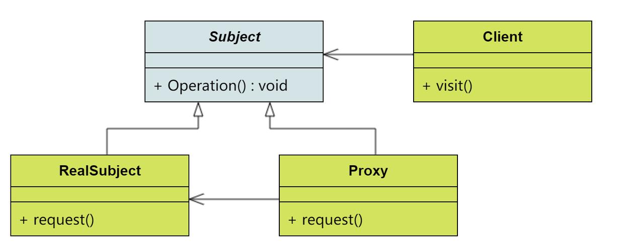java 动态代理 cglib