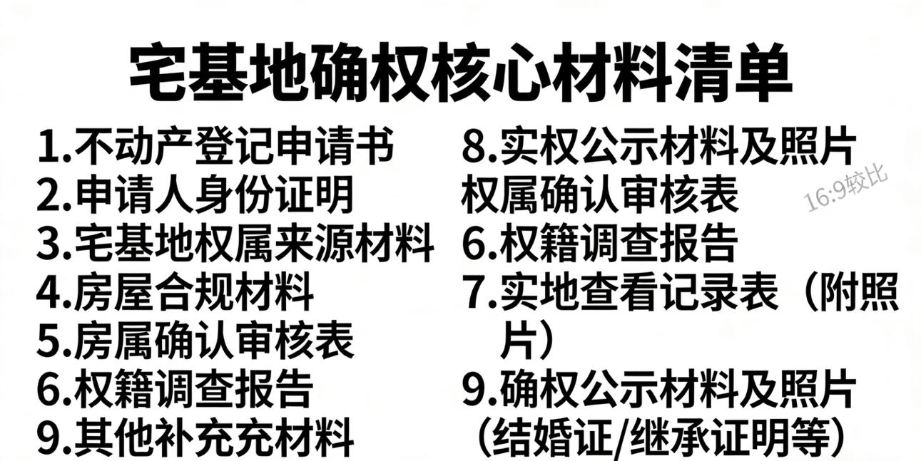 农村土地确权流程
