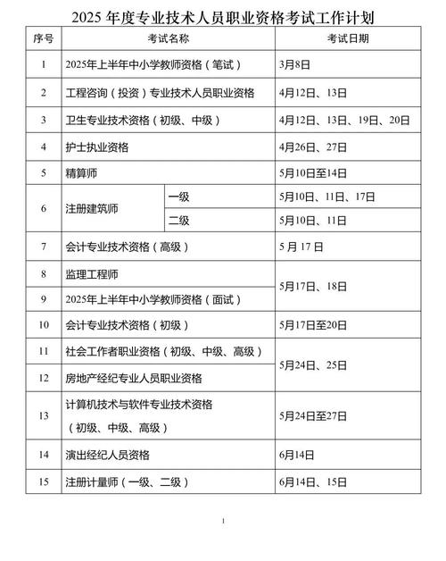 2024年监理工程师证报名考试程序有哪些流程和时间