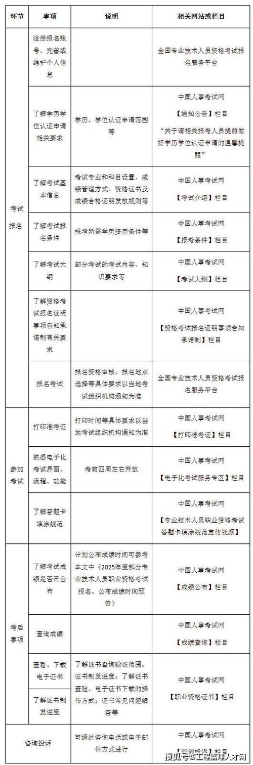 机械工程师报考流程