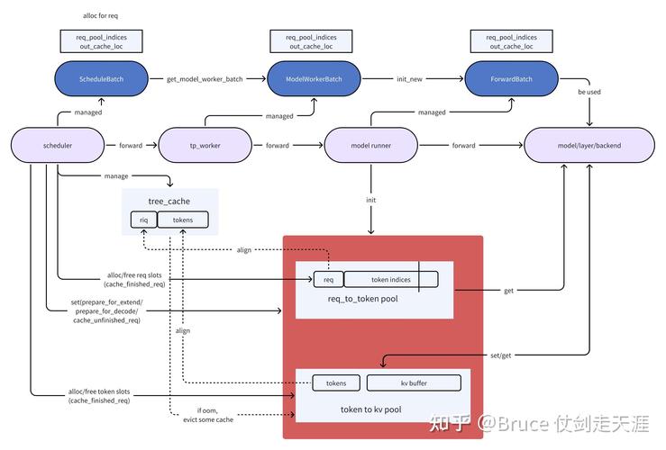 php echo confirm