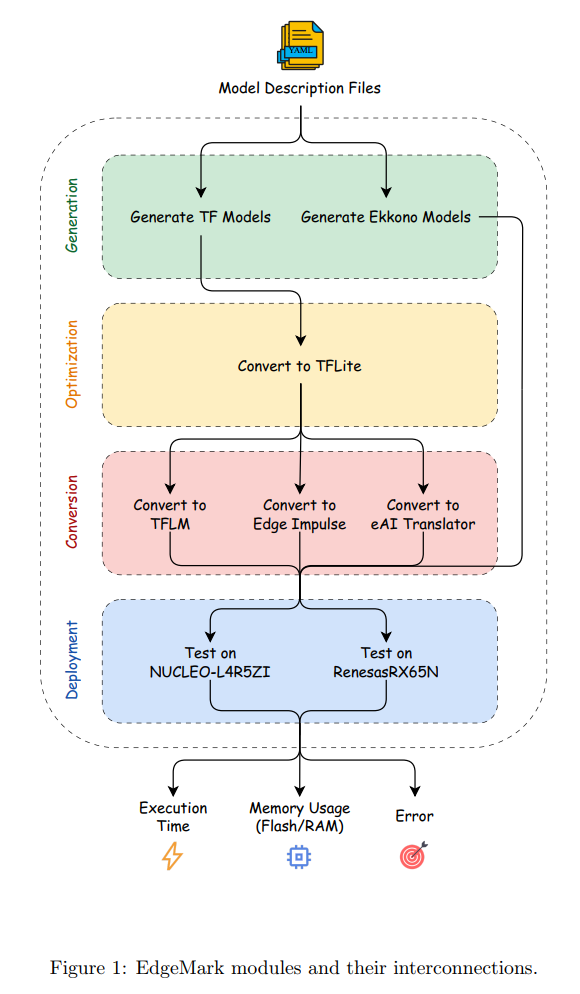 postgresql python EdgeMark：嵌入式人工智能工具的自动化与基准测试系统——论文阅读