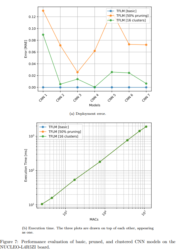 postgresql python