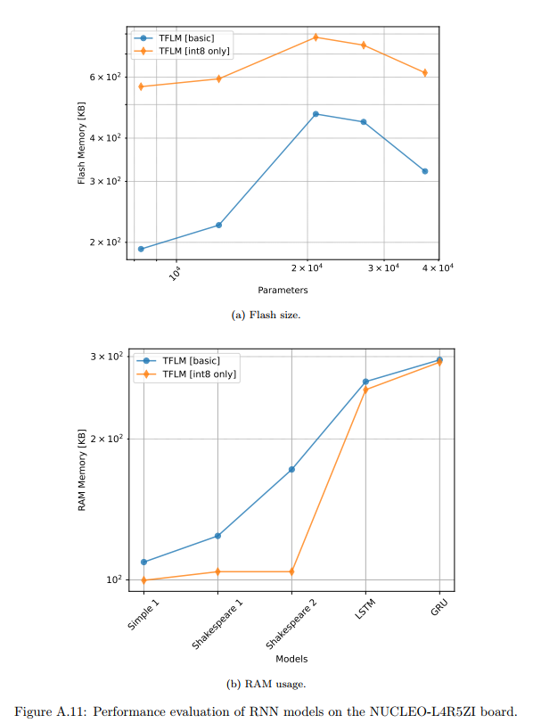 postgresql python