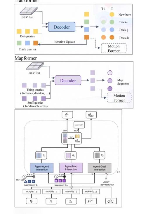 postgresql python