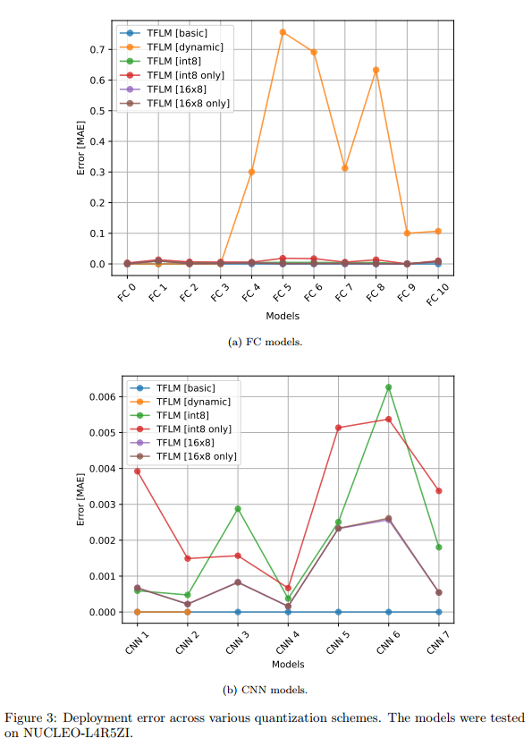 postgresql python