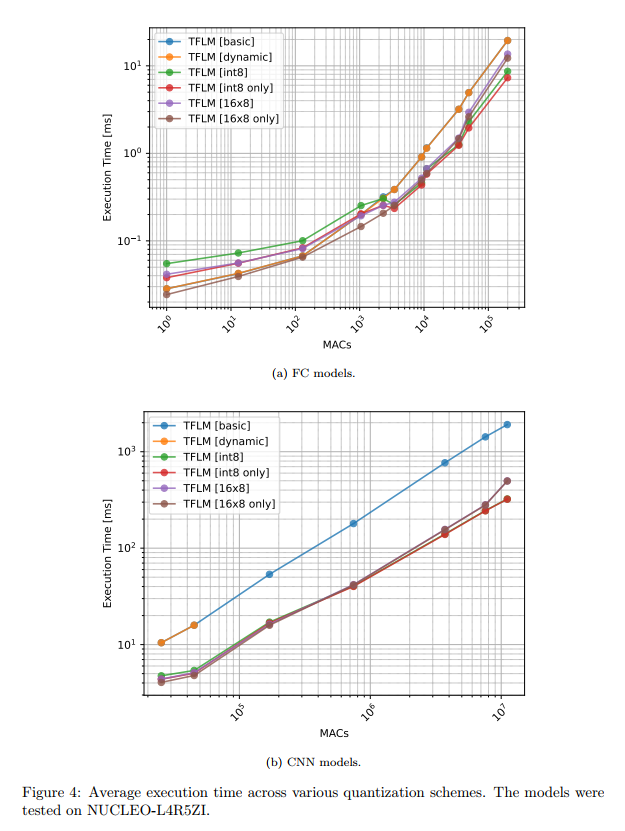 postgresql python