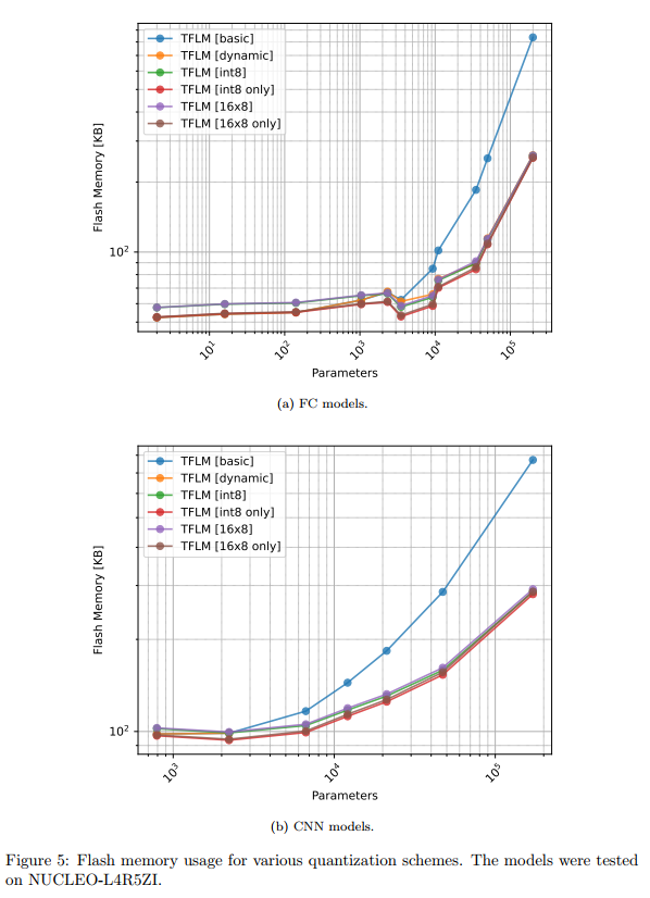 postgresql python