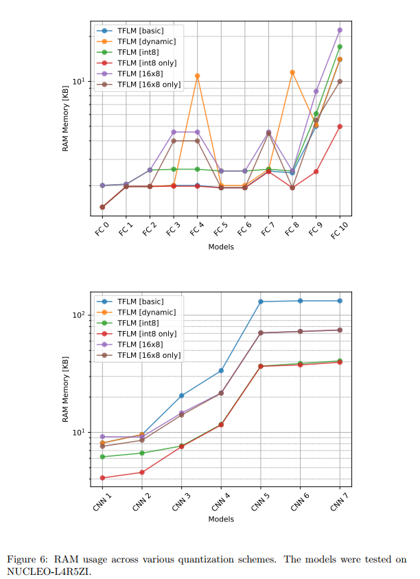 postgresql python