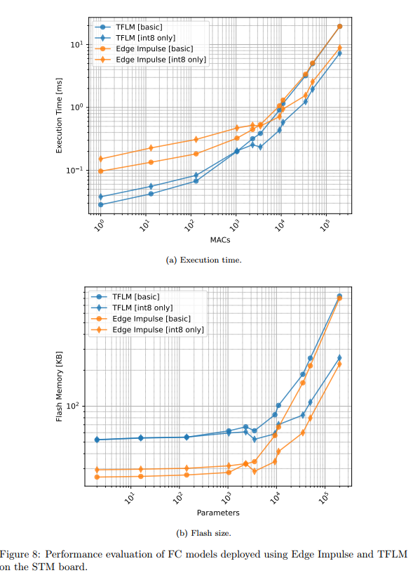 postgresql python