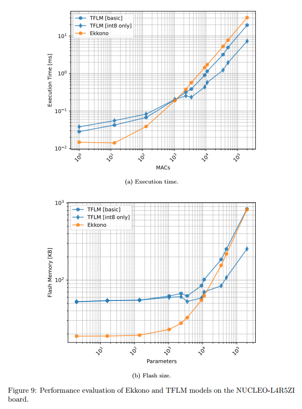 postgresql python