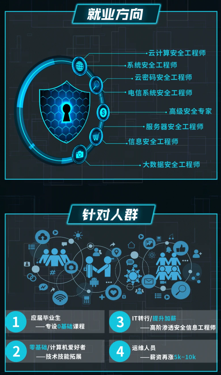 php echo confirm