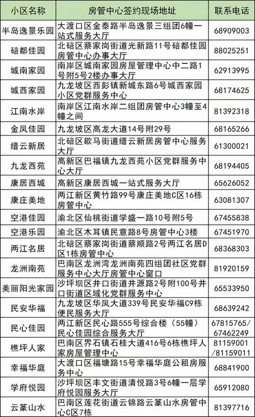 公租房交房流程