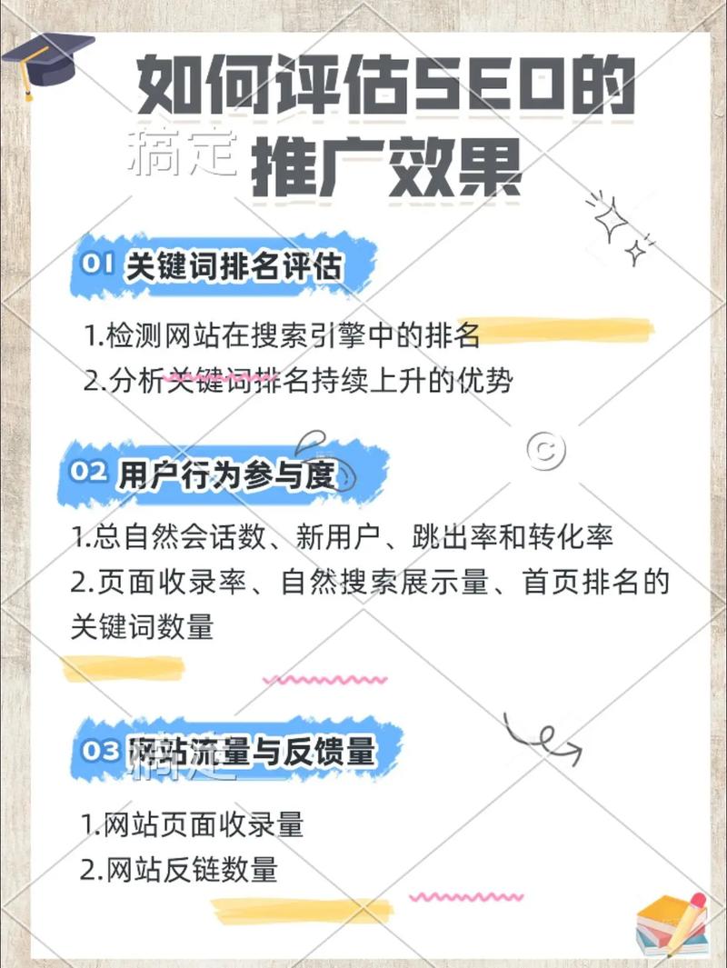 seo网站营销推广