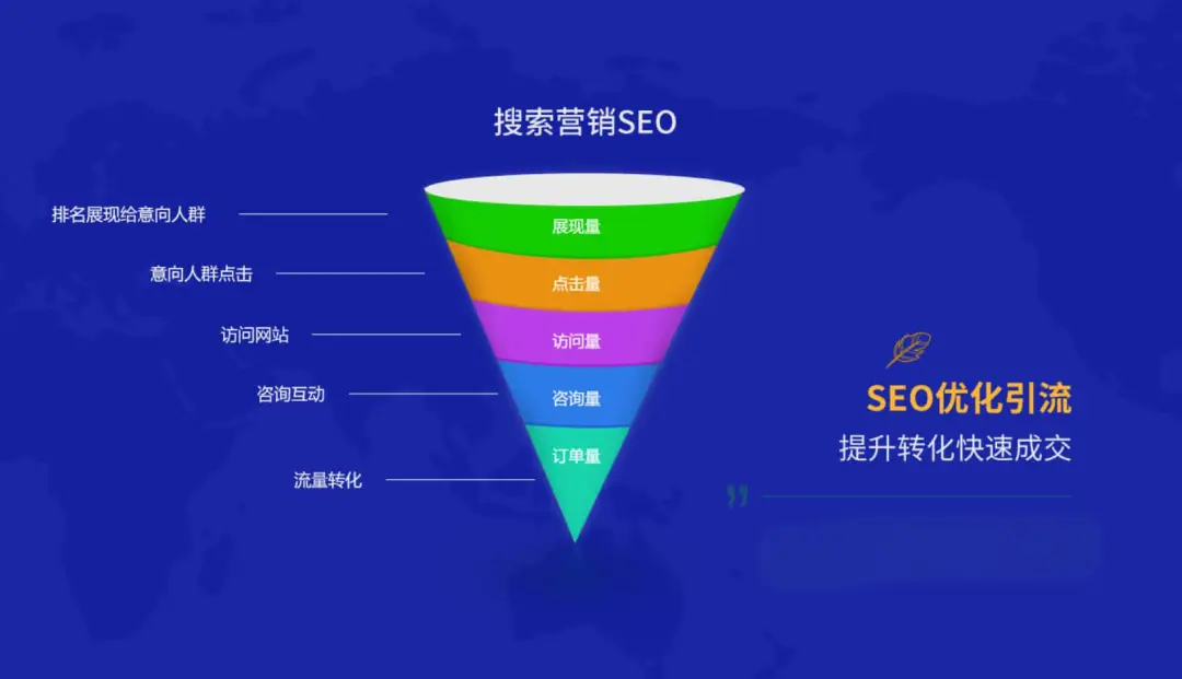 seo网站营销推广