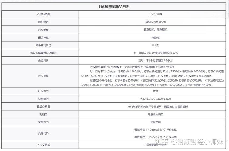 沪深300股指期货市价指令