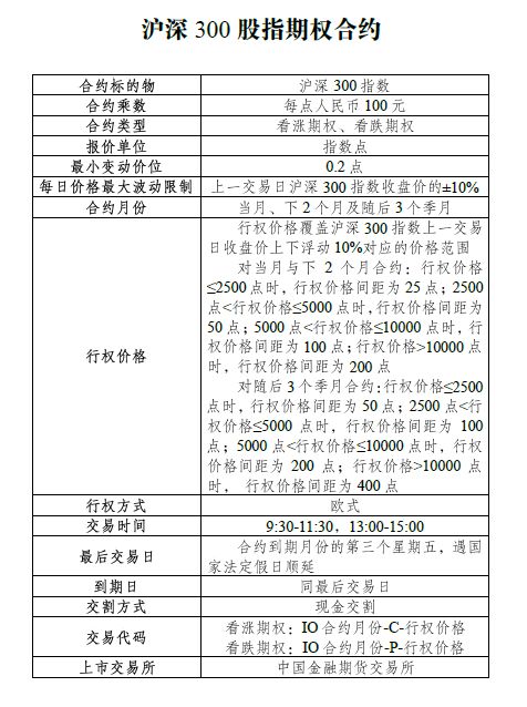 沪深300股指期货市价指令