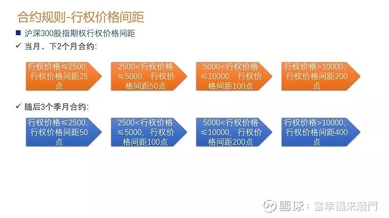 沪深300股指期货市价指令