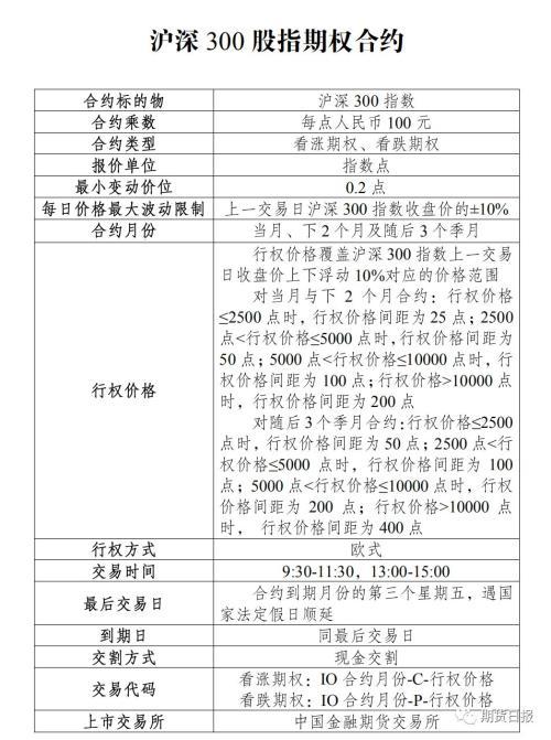 沪深300股指期货市价指令