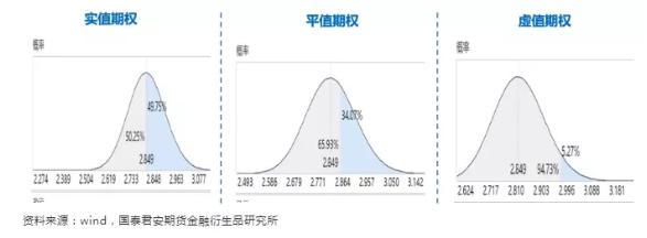 沪深300股指期货市价指令