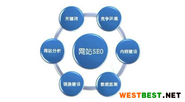 seo网站营销推广