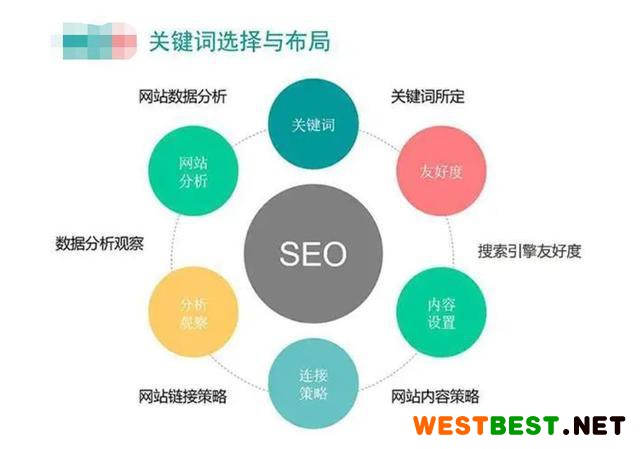 seo网站营销推广