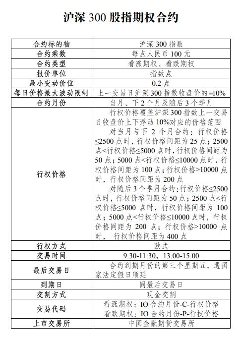 沪深300股指期货市价指令