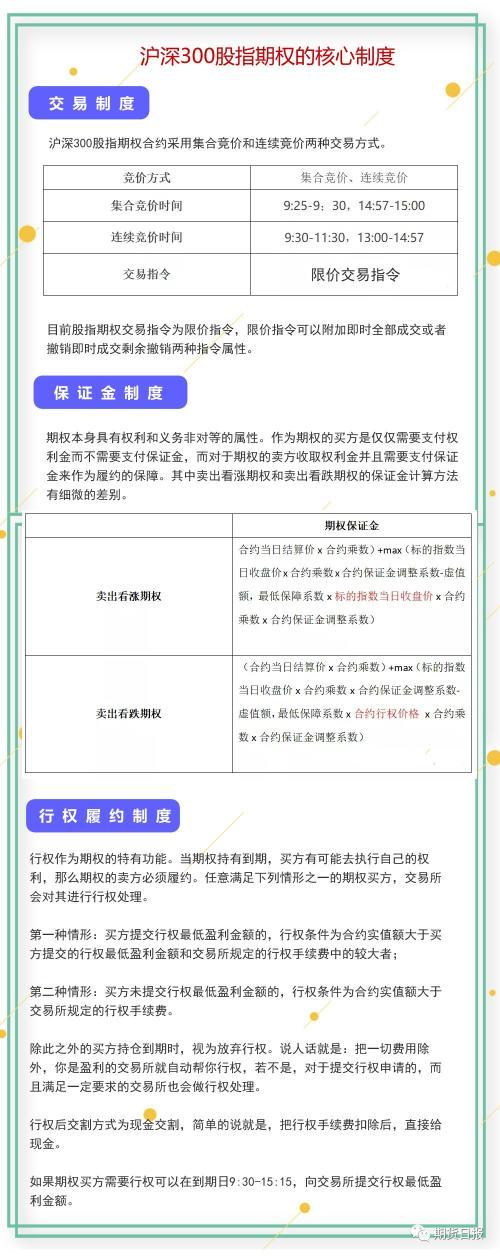 沪深300股指期货市价指令