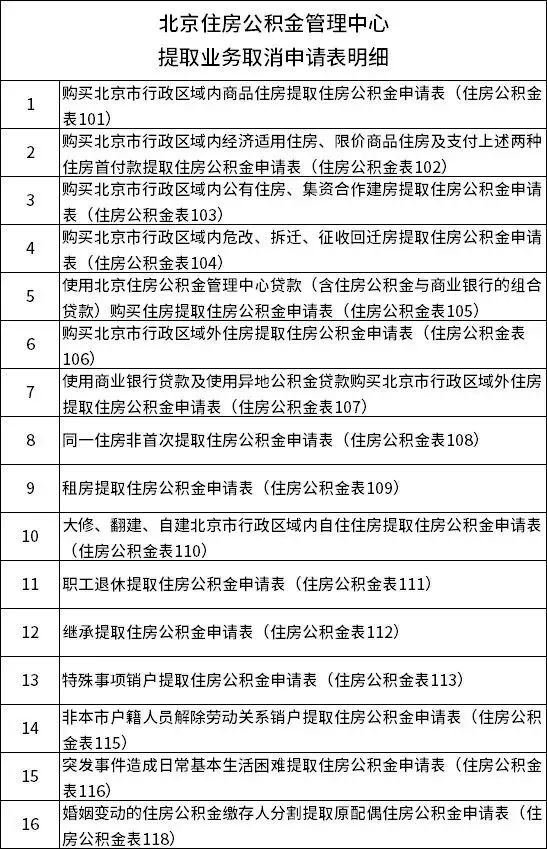 京京便民服务贴｜住房公积金提取可以自己申请办理啦~