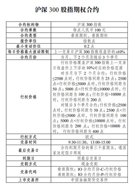 沪深300股指期货市价指令