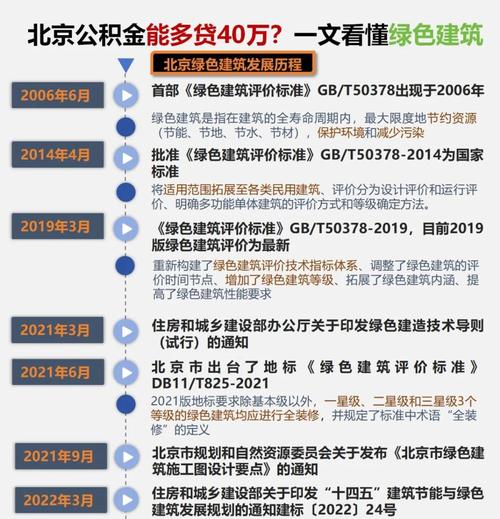 北京提取公积金流程