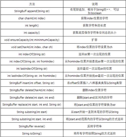 java substring Java String 类常用方法详解