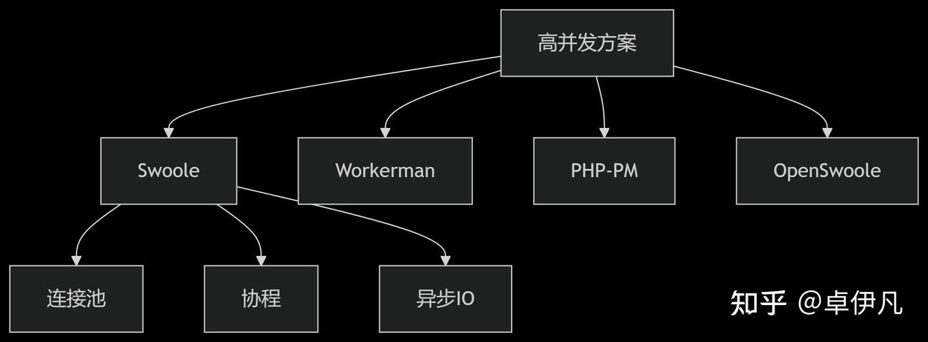 java command not